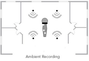 Ambient Recording